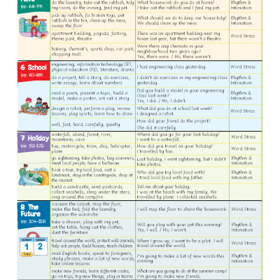 Tiếng Anh 5 Extra and Friends - Teacher