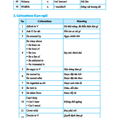 Sách - Global Success - Bài Tập Bổ Trợ & Nâng Cao Tiếng Anh Lớp 9 - Tập 2 (Có Đáp Án)