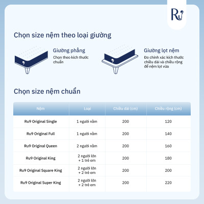 Nệm Foam Cao Cấp Ru9 Original 25cm Trắng Xanh, 3 Lớp Foam Nâng Đỡ Cơ Thể Tối Ưu