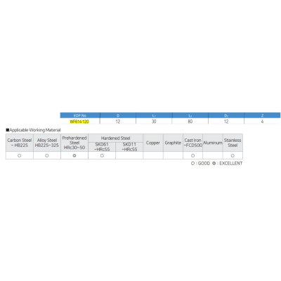 Dao phay Widin WF614 120