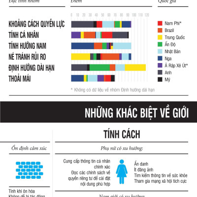 Lan Tỏa Ảnh Hưởng Thời Kỹ Thuật Số