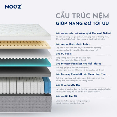 Nệm Foam Hybrid Latex NOOZ Home Goods Mattress Đệm Với Tầng Lò Xo Túi Và Lớp Cao Su Non Thiên Nhiên