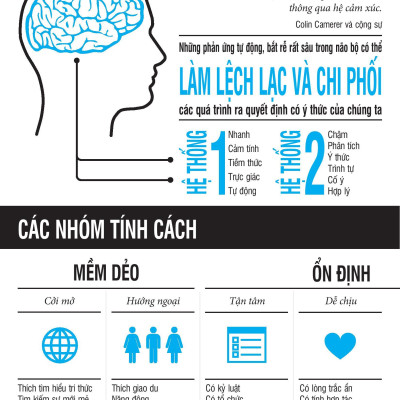 Lan Tỏa Ảnh Hưởng Thời Kỹ Thuật Số