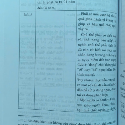 55 Cặp Tội Danh Dễ Nhầm Lẫn Trong Bộ Luật Hình Sự (Hiện Hành) (Xuất bản lần thứ tư có sửa chữa, bổ sung)