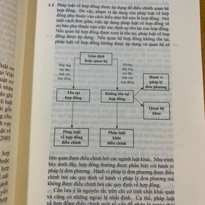 Combo - Sách Pháp luật về doanh nghiệp, Pháp luật về hợp đồng, Soạn thảo hợp đồng thực chiến