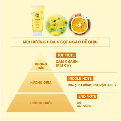 Essence Chống Nắng Nâng Tone Kose Suncut Tone Up UV Essence YN SPF 50+ PA++++ Màu Vàng 80 G