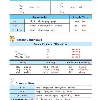 Aha Grammar Học Nhanh Toàn Diện Ngữ Pháp Tiếng Anh Lớp 4 Theo Chủ Đề