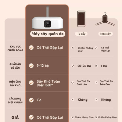 Máy sấy quần áo gấp gọn khử trùng Sothing Yangzi, tủ sấy quần áo công nghệ sấy 3D, 2 chế độ sấy- Hàng chính hãng