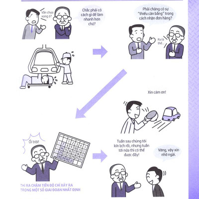 Nghệ Thuật Kaizen Tuyệt Vời Của Toyota (Tái Bản 2023)