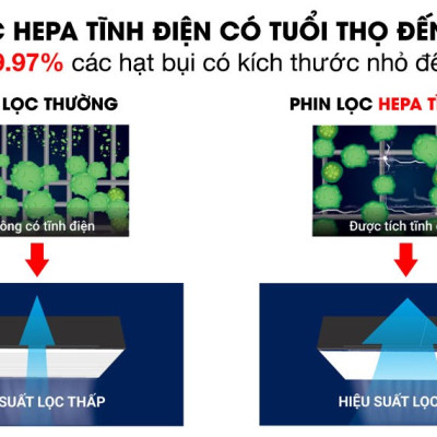 Máy Lọc Không Khí Daikin MC55UVM6 Công nghệ Streamer 3C Tích Hợp Ion Plasma Lõi Lọc Tuổi Thọ Lên Đến 10 Năm Diệt Khuẩn Và Lọc Sạch 99,97% Bụi Bẩn, Diện Tích Sử Dụng 40 m2, Công Suất 37W - Hàng Chính Hãng