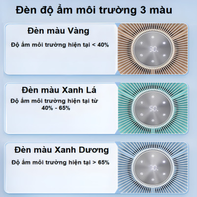Máy tạo độ ẩm công nghệ NanoCloud, kết hợp khử trùng tia UV, diện tích 85m vuông - Dòng cao cấp. Thương hiệu Hà Lan cao cấp Philips - HU5969. Hàng chính hãng. Hướng Dẫn Sử Dụng Tiếng Việt