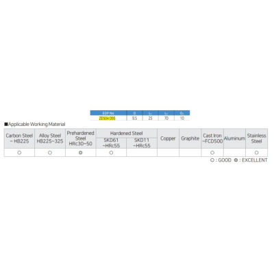 Dao phay vuông Widin ZE504 095