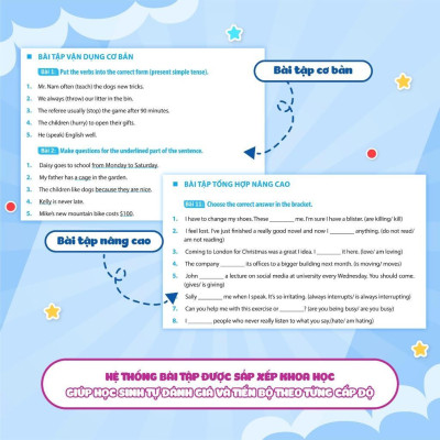 Sách - Luyện Chuyên Sâu Ngữ Pháp Và Bài Tập Tiếng Anh 10 - Megabook