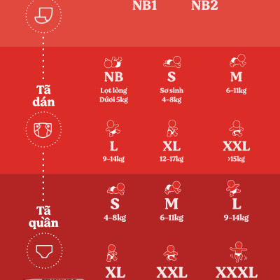 [TẶNG THÊM MIẾNG CHO SIZE L/XL/XXL] Combo 3 gói Tã quần Huggies Skincare Mega Jumbo M106/L96/XL84/XXL76