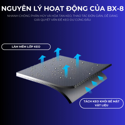 Bình Xịt Tẩy Keo, Silicon, Tẩy Sơn, Tẩy Mọi Loại Keo O’tech BX-8 (450ml) Gasket Sealant Remover - Hàng Chính Hãng