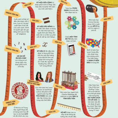 Khám Phá Toán Học Thú Vị Quanh Ta