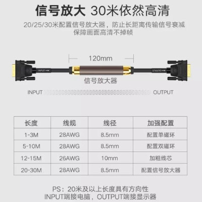 Ugreen UG11608DV101TK 5M màu Đen Cáp tín hiệu DVI 24 + 1 - HÀNG CHÍNH HÃNG