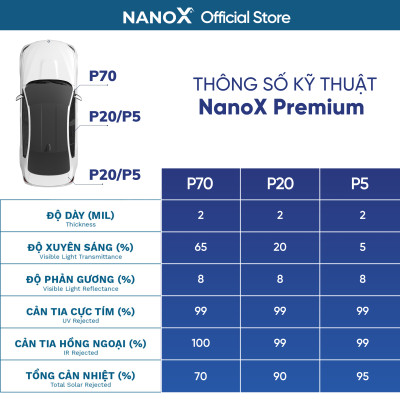 Phim cách nhiệt ô tô 4 chỗ siêu chống nóng dán kính trọn gói cả xe cao cấp NanoX