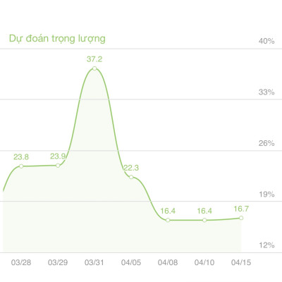 Cân sức khỏe thông minh KATA CS20M Full Tiếng Việt cân đo, theo dõi chỉ số sức khỏe của cả gia đình,trẻ nhỏ
