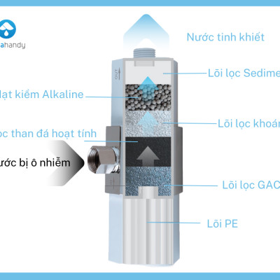 Combo Máy lọc nước ion Kiềm iAquao + Thiết bị lọc đầu nguồn iJoie -  Hàng Chính hãng AquaHandy