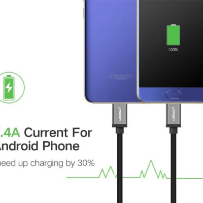 Ugreen UG30573US196TK 1.5m màu xanh Cáp dữ liệu USB 2trong1 micro + Type-C truyền dữ liệu từ máy tính ra điện thoại - HÀNG CHÍNH HÃNG