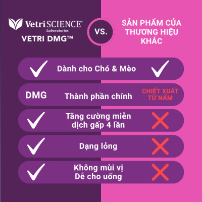 DUNG DỊCH HỖ TRỢ MIỄN DỊCH & TĂNG CƯỜNG SỨC BỀN CHO CHÓ MÈO VETRI DMG FOODSCIENCE [ 30ml ]