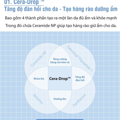 Sữa dưỡng ẩm chuyên sâu chống mất nước da mặt Moist Barrier Balancing Emulsion M4 (200ml) từ Dermafirm