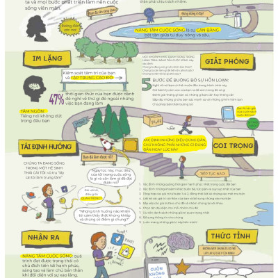 Sống Thông Minh - Kiểm Soát Sự Phân Tâm Trong Thời Đại Số Và Tận Hưởng Cuộc Sống Trọn Vẹn