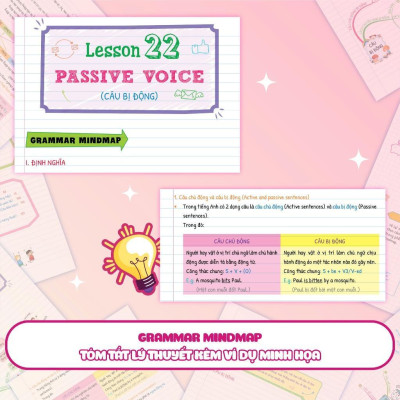 Sách - Tự Học Ngữ Pháp Tiếng Anh Bằng Mindmap - Tập 2 - Megabook