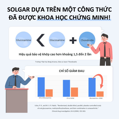 NHẬP KHẨU USA CHÍNH HÃNG - Viên uống hỗ trợ bôi trơn xương khớp, tăng cường độ đàn hồi tế bào sụn Solgar Glucosamine Condrotin MSM 