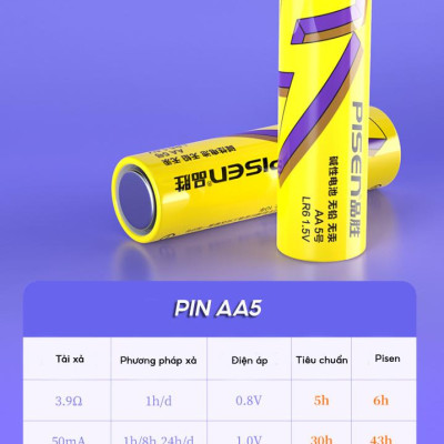 Vỉ 8 Pin Đũa AAA7 1.5V SuperLife - Pisen LR03