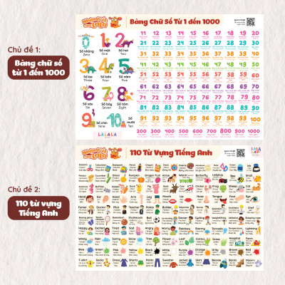 Đồ Chơi Giáo Dục - Poster Dán Tường (Không Keo Dính) Song Ngữ Anh Việt - Bảng Chữ Cái - Chữ Số - Cửu Chương - Động Vật - Lalala baby