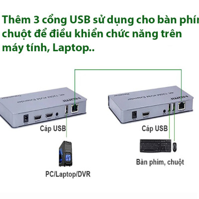 HDMI to Lan - Bộ khuếch đại HDMI 120M qua cáp mạng lan Sinoamigo HDES120-KVM , thêm 3 cổng USB kết nối phím chuột - Hàng chính hãng