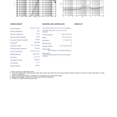 Loa Treble B&C SPEAKERS - ITALIA DE200 (1 cái)– Hàng Chính Hãng