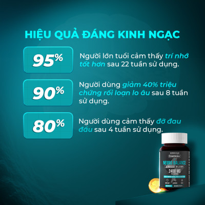 Viên uống bổ não, tăng cường trí nhớ Powergra Neuro Balance - Hộp 60 viên