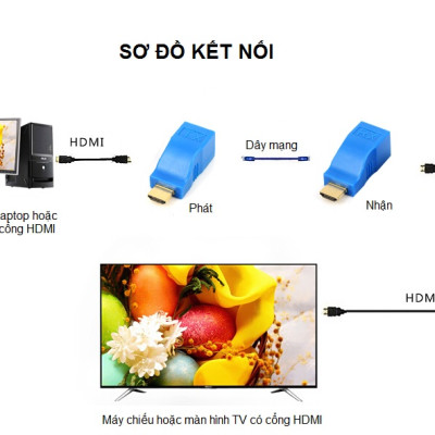 Nối dài HDMI bằng dây mạng lan RJ45 dài 30m - HDMI Extender 30m - Hàng Nhập Khẩu