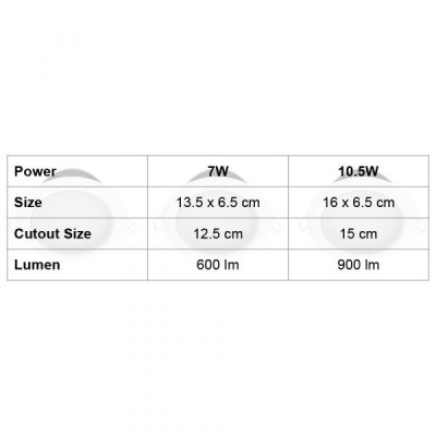 Đèn âm trần Philips Hue Garnea LED Downlight White Ambiance - Hàng Chính Hãng