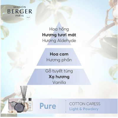 Maison Berger - Bộ tinh dầu xe hơi hương Cotton Caress - 2 cái