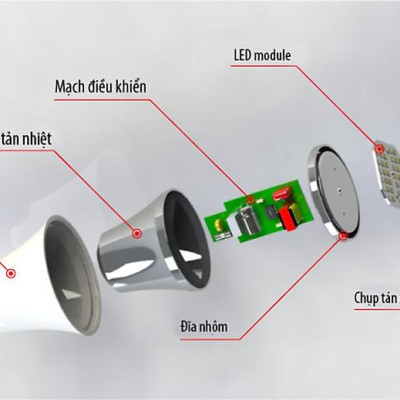 Bóng Đèn Tròn 20W Rạng Đông