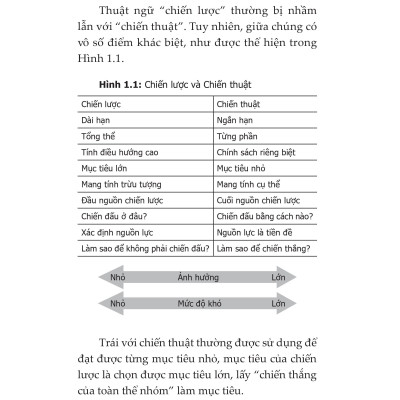 Phương Pháp Rèn Luyện Trí Lực