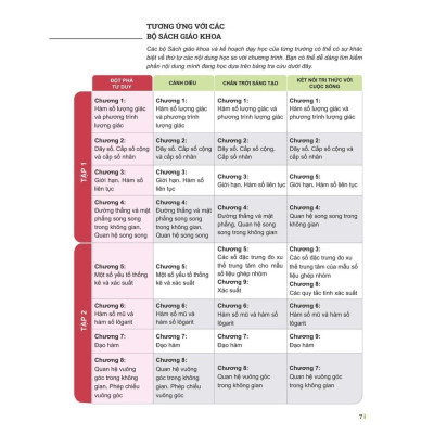 Đột Phá Tư Duy Toán 11 Tập 1 - Bản Quyền