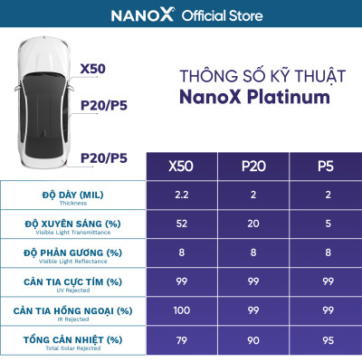 Phim cách nhiệt ô tô 4 chỗ siêu chống nóng dán kính trọn gói cả xe cao cấp NanoX