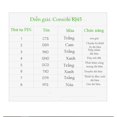 Cáp lập trình Console USB sang RJ45 FTDI dài 3M cho server, switch, hub Cisco Ugreen 60813  hàng chính hãng