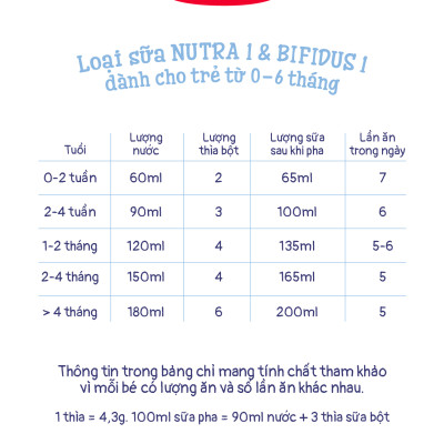 Combo 2 Sữa bột công thức Semper Bifidus số 1 400g/hộp