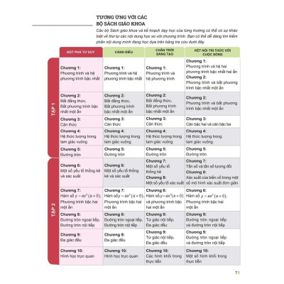 Đột Phá Tư Duy Toán 9 Tập 1 - Bản Quyền