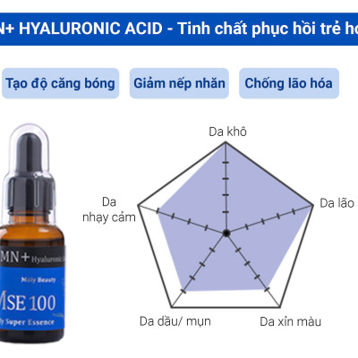 Bộ quà tặng MSE100 tinh chất phục hồi trẻ hóa da NMN+HY 30ml+ MSE100 tinh chất nuôi dưỡng da nhạy cảm Ceramide 30ml - Mōly Beauty