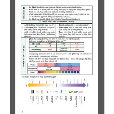 Tham Khảo Hóa Học Lớp 11 - Biên soạn theo chương trình GDPT mới