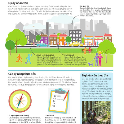 Sách - Bách Khoa Thư Về Phát Triển Kỹ Năng - Địa Lý