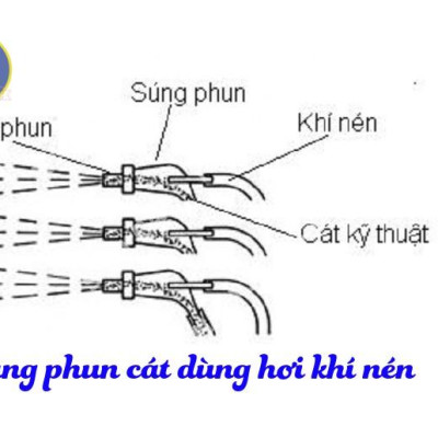 Dụng cụ phun cát dùng hơi khí nén 