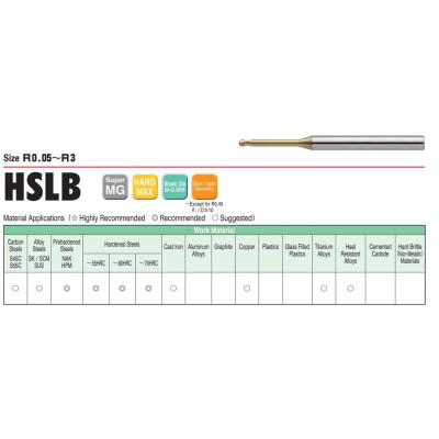 Dao Cầu Cổ Dài R2 x 25 x 70 L Union Tool Model HSLB2040-250,Dao phay ngón gia công sau nhiệt